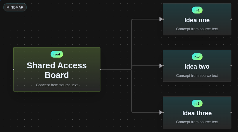 Mindmap dark mode screenshot